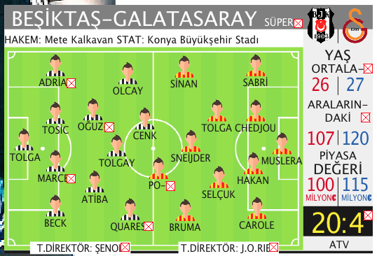 Adına yakışsın (Beşiktaş-Galatasaray)